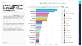 Source: Sensor Tower.
Note: iOS and Google Play combined. iOS only for China. Revenue is gross — inclusive of any percent
taken by the app stores. Apps classified using Sensor Tower's Game taxonomy as of January 5, 2025.
Top20GlobalGameSubgenresbyIAPRevenuein2024
4XStrategyGamesTopIAP
Revenuein2024,with
PuzzleandRPGSubgenres
FollowingClose
In 2024, Strategy games dominated global consumer spend,
with 4X Strategy leading the charge, capturing just under 10%
of the market share, driven by Last War: Survival. Match Swap
Puzzle games followed closely at 8.67%, fueled by the success
of titles like Royal Match. RPG subgenres, including Squad
RPGs (6.14%) and MMORPGs (5.59%), continued to deliver
strong contributions, showcasing their lasting appeal among
dedicated players.
Casino Slots (5.37%) and Coin Looters (5.14%) demonstrated
robust monetization, while Battle Royale games, led by Game
for Peace (3.05%), maintained a loyal player base. Simulation
subgenres, particularly Tycoon/Crafting, also gained
momentum. These trends highlight the dominance of
immersive and strategy-focused genres, with a balance of
enduring favorites and new entrants driving sustained growth
in the market.
Gaming
Worldwide
Strategy | 4X Strategy
Puzzle | Match Swap
RPG | Squad RPG
RPG | MMORPG
Strategy | MOBA
Casino | Slots
Casino | Coin Looters
Shooter | Battle Royale
Simulation | Tycoon / Crafting
RPG | Puzzle RPG
RPG | Turn-based RPG
Simulation | Sandbox
Sports | Realistic Sports
Shooter | FPS / 3PS
RPG | Idle RPG
Strategy | Real-Time Strategy
Lifestyle | Interactive Story
Puzzle | Match Merge 2
Geolocation | Geolocation
Action | Beat 'em Up
0 $2KM $4KM $6KM $8KM
9.98% Last War:Survival Game
8.67% Royal Match
6.14% GODDESS OF VICTORY: NIKKE
5.59% Lineage M
5.52% Honor of Kings
5.37% Jackpot Party Casino
5.14% MONOPOLY GO!
3.05% Game For Peace
2.86% Township
2.66% Monster Strike
2.62% Honkai: Star Rail
2.34% ROBLOX
2.17% eFootball 2024
1.76% Call of Duty: Mobile
1.72% Legend of Mushroom
1.68% Teamfight Tactics
1.55% Love and Deepspace
1.50% Travel Town
1.48% Pokémon GO
1.44% Dungeon & Fighter Mobile
Shareof
Total #1 App
S
t
a
t
e
o
f
M
o
b
i
l
e
2
0
2
5
C
o
p
y
r
i
g
h
t
©
S
e
n
s
o
r
T
o
w
e
r
36
 