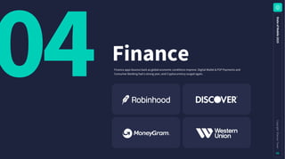 04
S
t
a
t
e
o
f
M
o
b
i
l
e
2
0
2
5
C
o
p
y
r
i
g
h
t
©
S
e
n
s
o
r
T
o
w
e
r
42
Finance
Finance apps bounce back as global economic conditions improve. Digital Wallet & P2P Payments and
Consumer Banking had a strong year, and Cryptocurrency surged again.
 