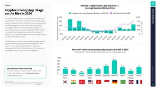 Source: Sensor Tower
Note: iOS and Google Play combined. iOS only for China..Cryptocurrency apps classified using Sensor
Tower's taxonomy as of January 5, 2025. Bitcoin price data in this report is from Investing.com.
IndexedCryptocurrencyAppSessionsvs.
AverageQuarterlyBitcoinPrice
FindtheLatestTrendsonOurBlog
Feel free to check our blog for regular updates in the
Finance app market, such as this detailed look at
crypto apps from 2024.
CryptocurrencyAppUsage
ontheRisein2024
The cryptocurrency market is recovering from the downturn
caused by the FTX collapse. As inflation eases and the global
economy expands, investor confidence is returning, leading to
increased engagement in the cryptocurrency ecosystem.
According to Sensor Tower data, the global total session
count for cryptocurrency apps increased by 37% YoY in 2024.
This upward trend has been consistent, with positive YoY
growth in each quarter throughout the year, showing a strong
correlation with Bitcoin's price.
In 2024, Germany stood out as the fastest-growing market for
cryptocurrency app usage, with a 91% YoY growth in total
sessions. This was followed by significant increases in
Indonesia (54%), Brazil (47%), and France (47%), reflecting a
broad global uptick in cryptocurrency engagement.
Finance
Year-over-YearCryptocurrencyAppSessionsGrowthin2024
Among the Top 10 Markets by Cryptocurrency App Sessions
100%
80%
60%
40%
20%
0
South
Korea
India Turkey United
States
Vietnam Indonesia Germany Brazil United
Kingdom
France
36%
26%
10%
36% 31%
54%
91%
47%
22%
47%
-30%
0
30%
60%
90%
0
$25K
$50K
$75K
$100K
2
0
2
1
Q
1
2
0
2
1
Q
2
2
0
2
1
Q
3
2
0
2
1
Q
4
2
0
2
2
Q
1
2
0
2
2
Q
2
2
0
2
2
Q
3
2
0
2
2
Q
4
2
0
2
3
Q
1
2
0
2
3
Q
2
2
0
2
3
Q
3
2
0
2
3
Q
4
2
0
2
4
Q
1
2
0
2
4
Q
2
2
0
2
4
Q
3
2
0
2
4
Q
4
81% 22% 69% 22% 9%
-8% -19% -8% -15% -20% -2%
21% 9% 9% 45%
r
y
p
t
o
c
u
r
r
e
n
c
y
A
p
p
S
e
s
s
i
o
n
s
G
r
o
w
t
h
v
s
.
2
0
2
1
Q
A
v
g
.
B
i
t
c
o
i
n
P
r
i
c
e
(
U
S
D
)
Cryptocurrency App Sessions Growth vs. 2021 Q1 Avg. Bitcoin Price (USD)
S
t
a
t
e
o
f
M
o
b
i
l
e
2
0
2
5
C
o
p
y
r
i
g
h
t
©
S
e
n
s
o
r
T
o
w
e
r
45
 