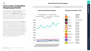 Worldwide
1
Rank
Source: Sensor Tower
Note: iOS and Google Play combined. iOS only for China..Retail apps classified using Sensor Tower's
taxonomy as of January 5, 2025.
RetailDownloadTrendsbySubgenre
TemuLeadsaCompetitive
ShoppingAppMarket
Retail
TopAppsbyDownloadsin2024
QuarterlyDownloadsbySubgenre
0
100M
200M
300M
400M
500M
600M
700M
800M
900M
2
0
2
1
Q
1
2
0
2
1
Q
2
2
0
2
1
Q
3
2
0
2
1
Q
4
2
0
2
2
Q
1
2
0
2
2
Q
2
2
0
2
2
Q
3
2
0
2
2
Q
4
2
0
2
3
Q
1
2
0
2
3
Q
2
2
0
2
3
Q
3
2
0
2
3
Q
4
2
0
2
4
Q
1
2
0
2
4
Q
2
2
0
2
4
Q
3
2
0
2
4
Q
4
Shopping (General) Apparel (General)
Coupons & Rebates Grocery Stores Buy & Sell
Women's Apparel
Temu Shopping
(General)
SHEIN Women's Apparel
Meesho Shopping
(General)
Amazon
Shopping
Shopping
(General)
Shopee Shopping
(General)
Flipkart Shopping
(General)
Alibaba.com Shopping
(General)
AliExpress Shopping
(General)
Shopsy Shopping
(General)
Mercado Libre Shopping
(General)
1
2
3
4
5
6
7
8
9
10
App Subgenre
General Shopping apps like Temu and Amazon take the bulk
of Retail downloads. Looking closer at the other top
subgenres (tip: click the Shopping (General) label at the top
of the chart to hide this subgenre), Coupon & Rebate apps are
on the rise as shoppers become more cost conscious
following a period of high inflation. Grocery Stores are also
embracing mobile as a way to boost customer loyalty.
Temu led global downloads in 2024, followed by SHEIN and
other general marketplaces. Consumers increasingly look for
platforms they can shop across sectors — from grocery to
apparel — and who offer fulfillment services, such as two-day
shipping or same-day delivery. These apps also benefit as
consumers usually have them set up with payment options,
making the transition from browsing to buying seamless and
lessening cart abandonment. Notably, this is a strength of the
Chinese e-tailers, whose supply chain advantage allows them
to offer free shipping and bargain pricing has resonated
globally as consumers grapple with inflation, interest rates,
and an uncertain geopolitical environment.
S
t
a
t
e
o
f
M
o
b
i
l
e
2
0
2
5
C
o
p
y
r
i
g
h
t
©
S
e
n
s
o
r
T
o
w
e
r
49
 