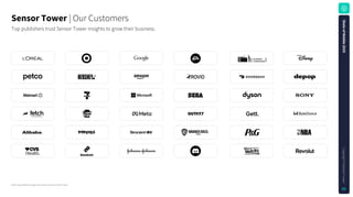 Note: Top publishers by app store revenue | Source: Sensor Tower
SensorTower| Our Customers
Top publishers trust Sensor Tower insights to grow their business.
S
t
a
t
e
o
f
M
o
b
i
l
e
2
0
2
5
C
o
p
y
r
i
g
h
t
©
S
e
n
s
o
r
T
o
w
e
r
05
 