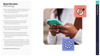 Aboutthisdata:
Methodology






SensorTower’sInsightsteamcompiledthedownloadandIAP
revenueestimatesprovidedinthisreportusingtheSensor
TowerMobileAppInsightsplatform.
FigurescitedinthisreportreflectiOSAppStoreandGoogle
PlaydownloadandrevenueestimatesforJanuary1,2014
throughDecember31,2024.
Downloadestimatespresentedareonaper-userbasis,
meaningthatonlyonedownloadperAppleorGoogle
accountiscountedtowardsthetotal.
Downloadsofthesameappbythesameusertomultiple
devices,updates,orre-installsofthesameappbythesame
userarenotcountedtowardsthetotal.
Androidappdownloadandrevenueestimatesrepresent
downloadsandrevenuefromtheGooglePlayStoreonly.
SensorTowerdoesnotprovidedownloadestimatesforthird-
partyAndroidstores.
In-apppurchase(IAP)revenueestimatesaregross—inclusive
ofanypercenttakenbytheappstores.Revenueincludespaid
downloads,in-apppurchases,andsubscriptionsfromtheiOS
AppStoreandGooglePlay.Thisdoesnotincludeanyrevenue
fromadvertisementsorthird-partypurchases.
ViewDetailedReportMethodologyHere.
S
t
a
t
e
o
f
M
o
b
i
l
e
2
0
2
5
C
o
p
y
r
i
g
h
t
©
S
e
n
s
o
r
T
o
w
e
r
07
 