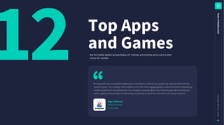 12
S
t
a
t
e
o
f
M
o
b
i
l
e
2
0
2
5
C
o
p
y
r
i
g
h
t
©
S
e
n
s
o
r
T
o
w
e
r
86
TopApps
andGames
See the mobile leaders by downloads, IAP revenue, and monthly active users in 2024
across 20+ markets
At CrazyLabs, we successfully embraced our transition to hybrid-casual gaming, aligning with evolving
market trends. This strategic shift enabled us to craft more engaging player experiences while developing
a robust pipeline of innovative titles. Our multiple successful game launches this year demonstrate our
team's agility and dedication to delivering compelling content that resonates with today's players.
SagiSchliesser
CEO & Founder
Crazy Labs
 
