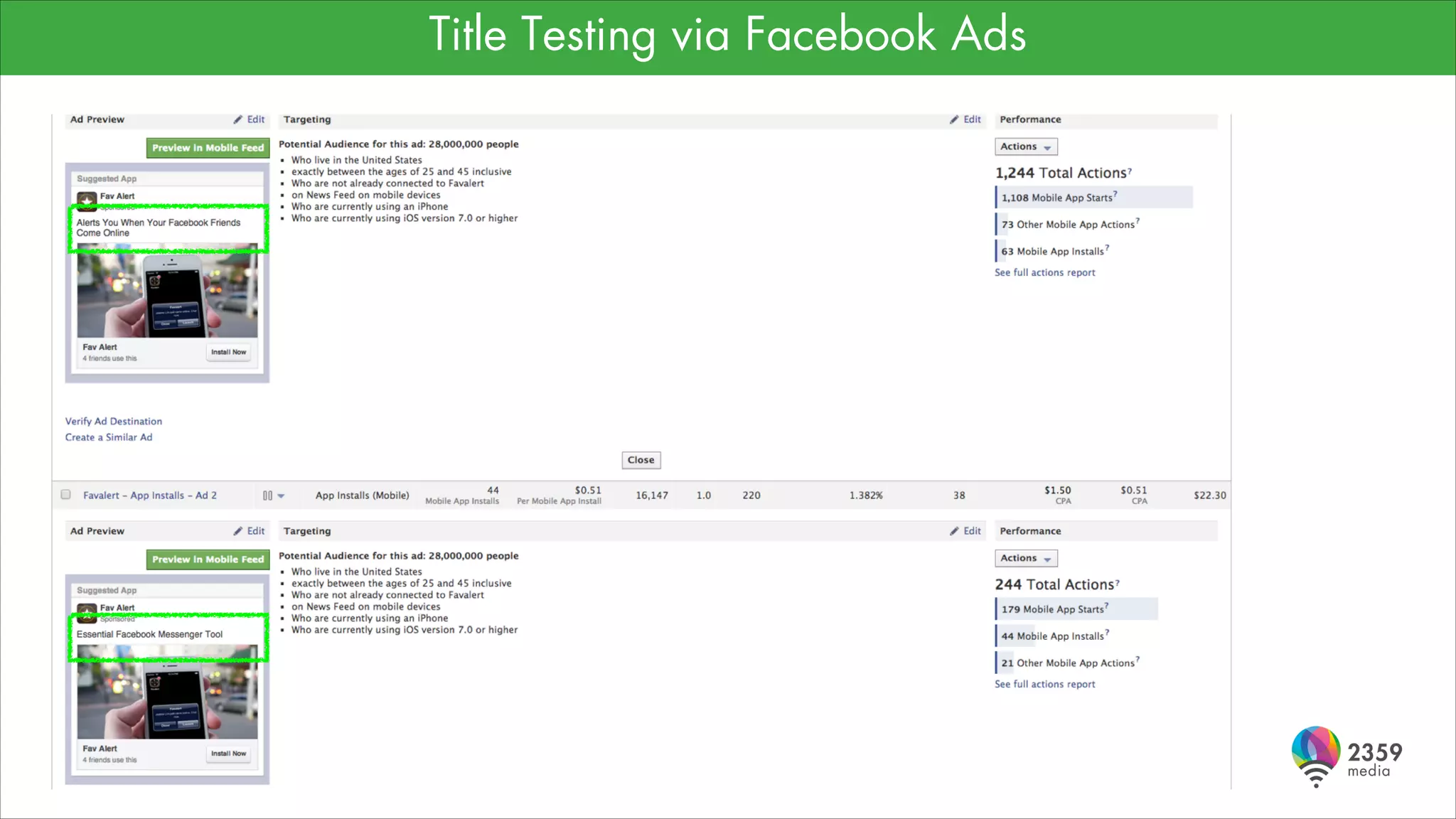 Title Testing via Facebook Ads

 