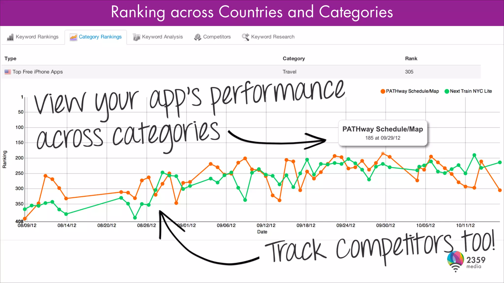 Ranking across Countries and Categories

 