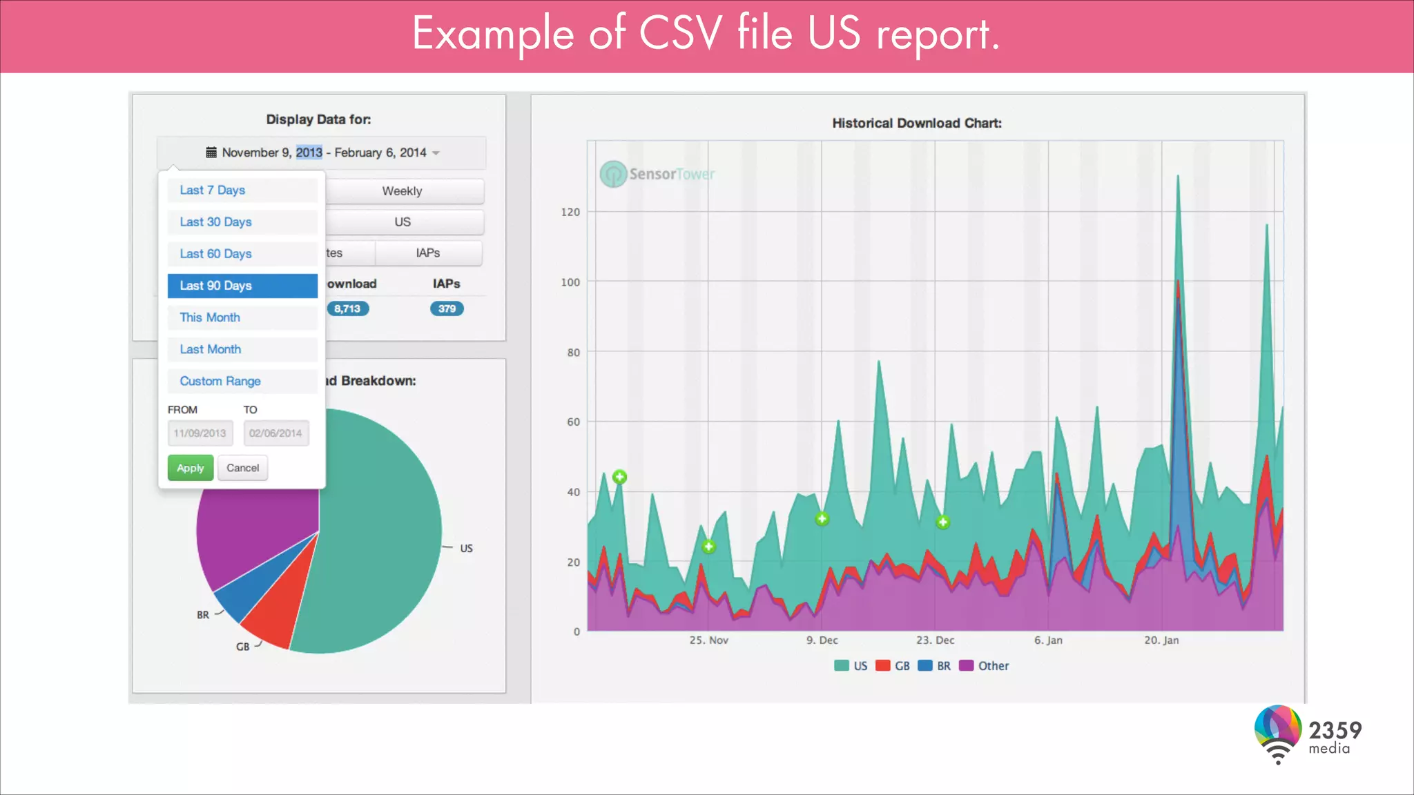 Track Downloads/Revenue

 