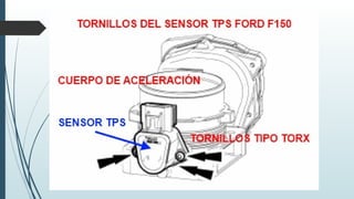 Sensor TPS Diagnostico, funcionamiento.pptx