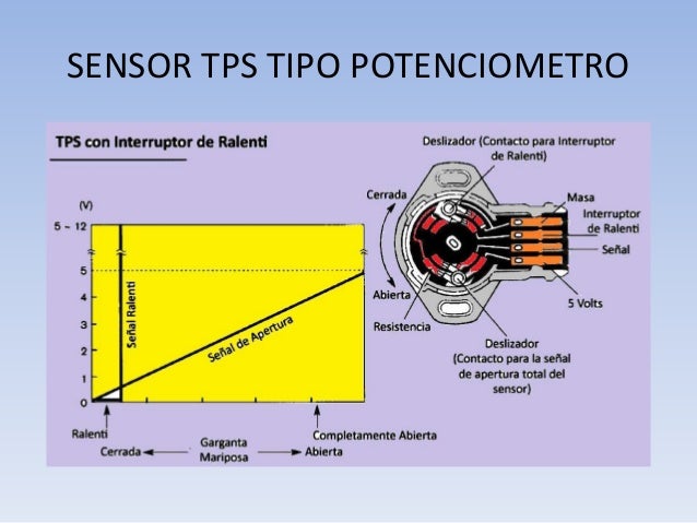Sensor tps mixto
