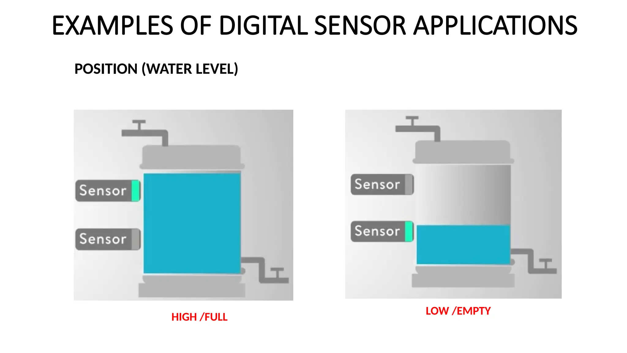EXAMPLES OF DIGITAL SENSOR APPLICATIONS
POSITION (WATER LEVEL)
HIGH /FULL
LOW /EMPTY
 