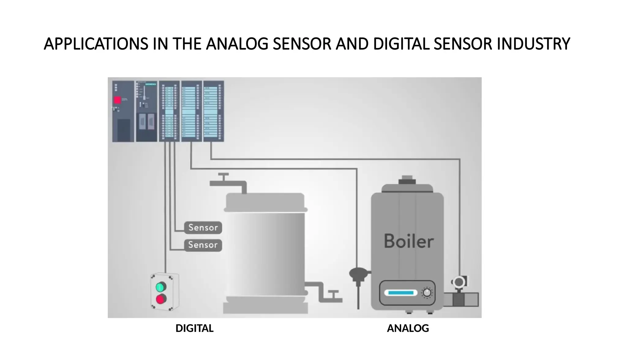 APPLICATIONS IN THE ANALOG SENSOR AND DIGITAL SENSOR INDUSTRY
DIGITAL ANALOG
 