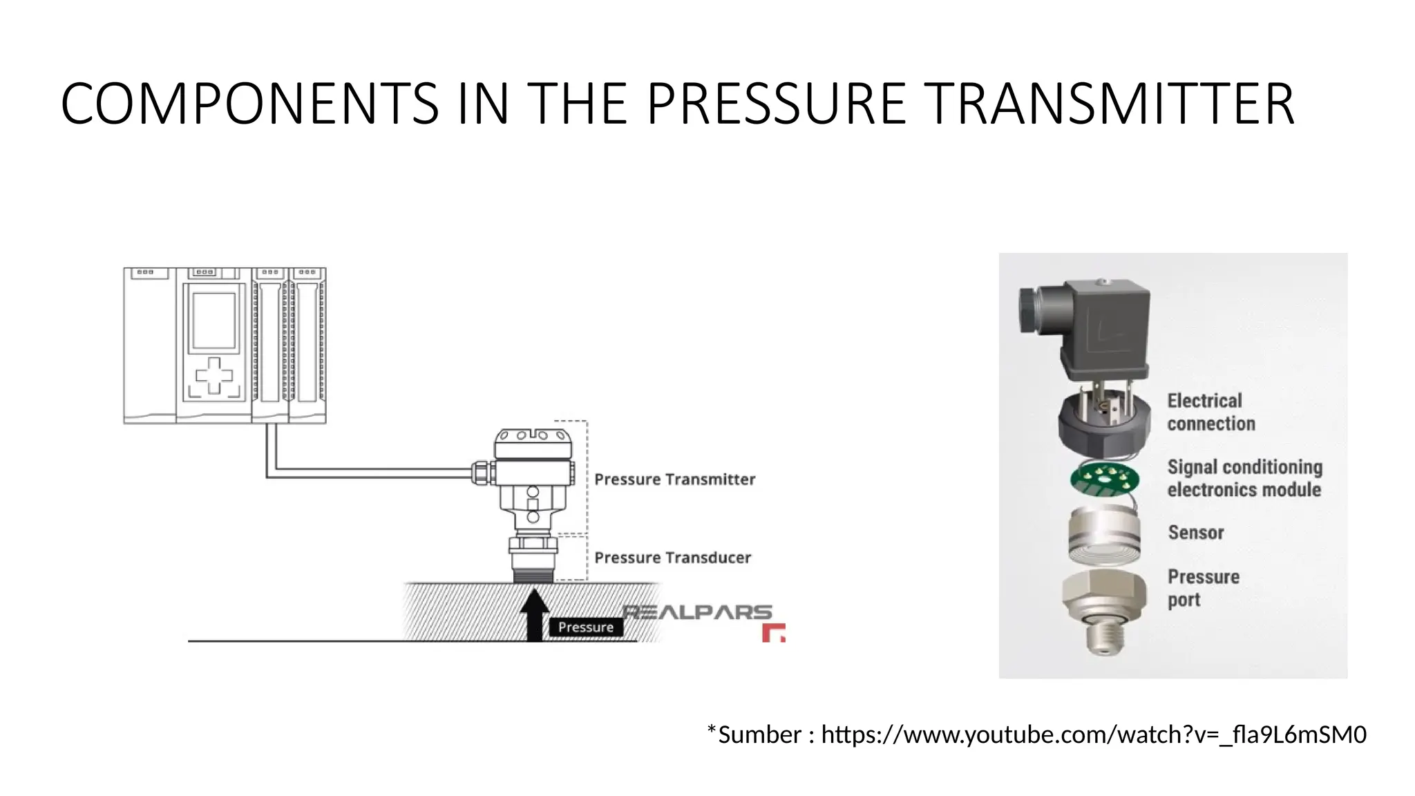 COMPONENTS IN THE PRESSURE TRANSMITTER
*Sumber : https://www.youtube.com/watch?v=_fla9L6mSM0
 