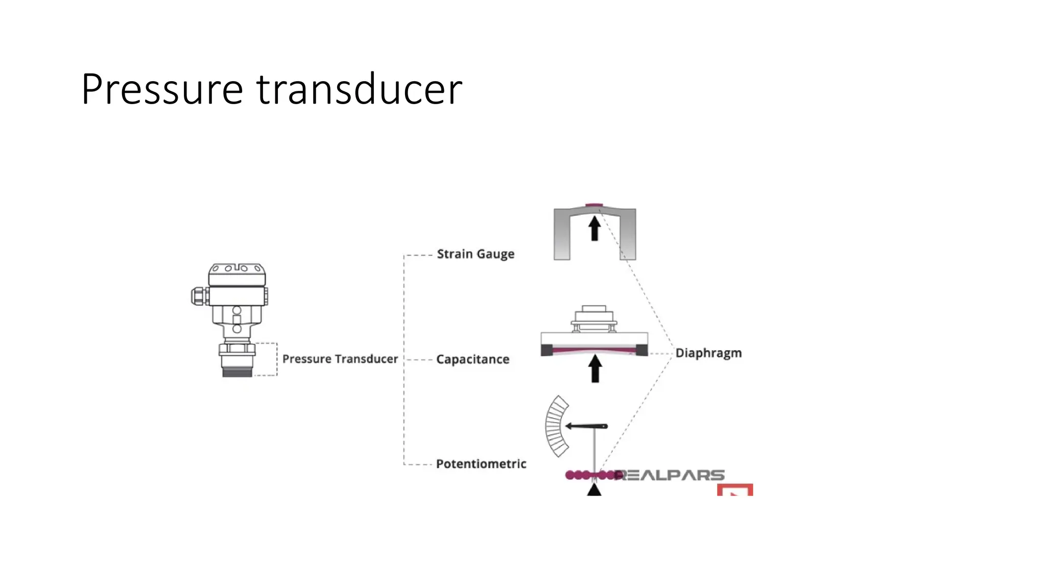 Pressure transducer
 