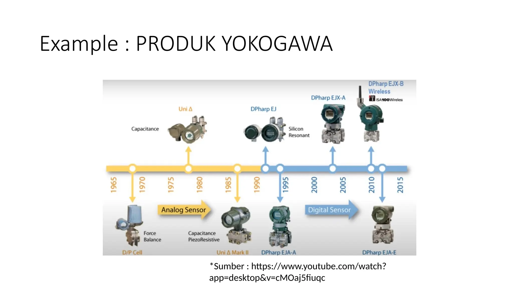 Example : PRODUK YOKOGAWA
*Sumber : https://www.youtube.com/watch?
app=desktop&v=cMOaj5fiuqc
 