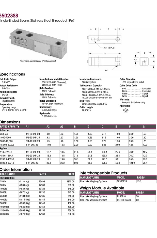 Sensortronics Load Cell Catalog 2015 PDF Commodities Economy