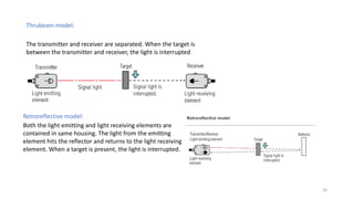 16
The transmitter and receiver are separated. When the target is
between the transmitter and receiver, the light is interrupted
Thrubeam model:
Retroreflective model:
Both the light emitting and light receiving elements are
contained in same housing. The light from the emitting
element hits the reflector and returns to the light receiving
element. When a target is present, the light is interrupted.
 