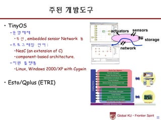 주된 개발도구

• TinyOS
  –운영체제                                  actuators sensors
   •무선 , embedded sensor Network 용                      storage
  –프로그래밍 언어 :
                                             network
   •NesC (an extension of C)
   •component-based architecture.
  –지원 플랫폼
   •Linux, Windows 2000/XP with Cygwin


• Esto/Qplus (ETRI)




                                                             11
 
