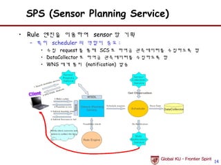 SPS (Sensor Planning Service)

• Rule 엔진을 이용하여 sensor 망 기획
  – 특히 scheduler 의 역할이 중요 :
     • 수집 request 를 통해 SCS 로 하여금 관측데이터를 수집하도록 함
     • DataCollector 로 하여금 관측데이터를 수집하도록 함
     • WNS 에게 통지 (notification) 발송




                                                  14
 
