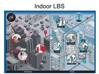 Indoor LBS 