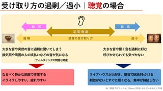 受け取り方の過剰／過小｜聴覚の場合
感覚の受け取り方過 剰 過 小
定 型 発 達
鈍 感敏 感
※「感覚プロファイル」(Dunn, 2015) のモデルをもとに作成
なるべく静かな部屋で作業する
イライラしやすい，疲れやすい
ライブハウスが大好き，爆音でBGMをかける
刺激がないとすぐに眠くなる，集中が持続しない
大きな音や突然の音に過剰に驚いてしまう
換気扇や周囲の人の咳払いなどの音が気になる
(フィルタリングの問題も関連)
大きな音や響く音を過剰に好む
呼びかけられても気づかない
 