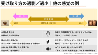 受け取り方の過剰／過小｜他の感覚の例
感覚の受け取り方過 剰 過 小
定 型 発 達
鈍 感敏 感
※「感覚プロファイル」(Dunn, 2015) のモデルをもとに作成
人混みを避ける
衣服のタグは取り外す
他者との距離感が近く，スキンシップが多い
汚れていても気がつかない
高さや揺れを怖がる
デュアルモニターで目線を行き来すると疲れる
走り回ったりジャンプしたりしたくなる
動かないとすぐに眠くなってしまう
なるべく部屋を暗くして作業する
彩度の高い色は使わない
カラフルな色づかいのものを好む
ごちゃごちゃした画面を見ている方が作業が捗る
 