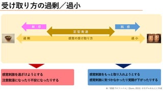 受け取り方の過剰／過小
感覚の受け取り方過 剰 過 小
定 型 発 達
鈍 感敏 感
※「感覚プロファイル」(Dunn, 2015) のモデルをもとに作成
感覚刺激を遠ざけようとする
注意散漫になったり不安になったりする
感覚刺激をもっと取り入れようとする
感覚刺激に気づかなかったり覚醒が下がったりする
 