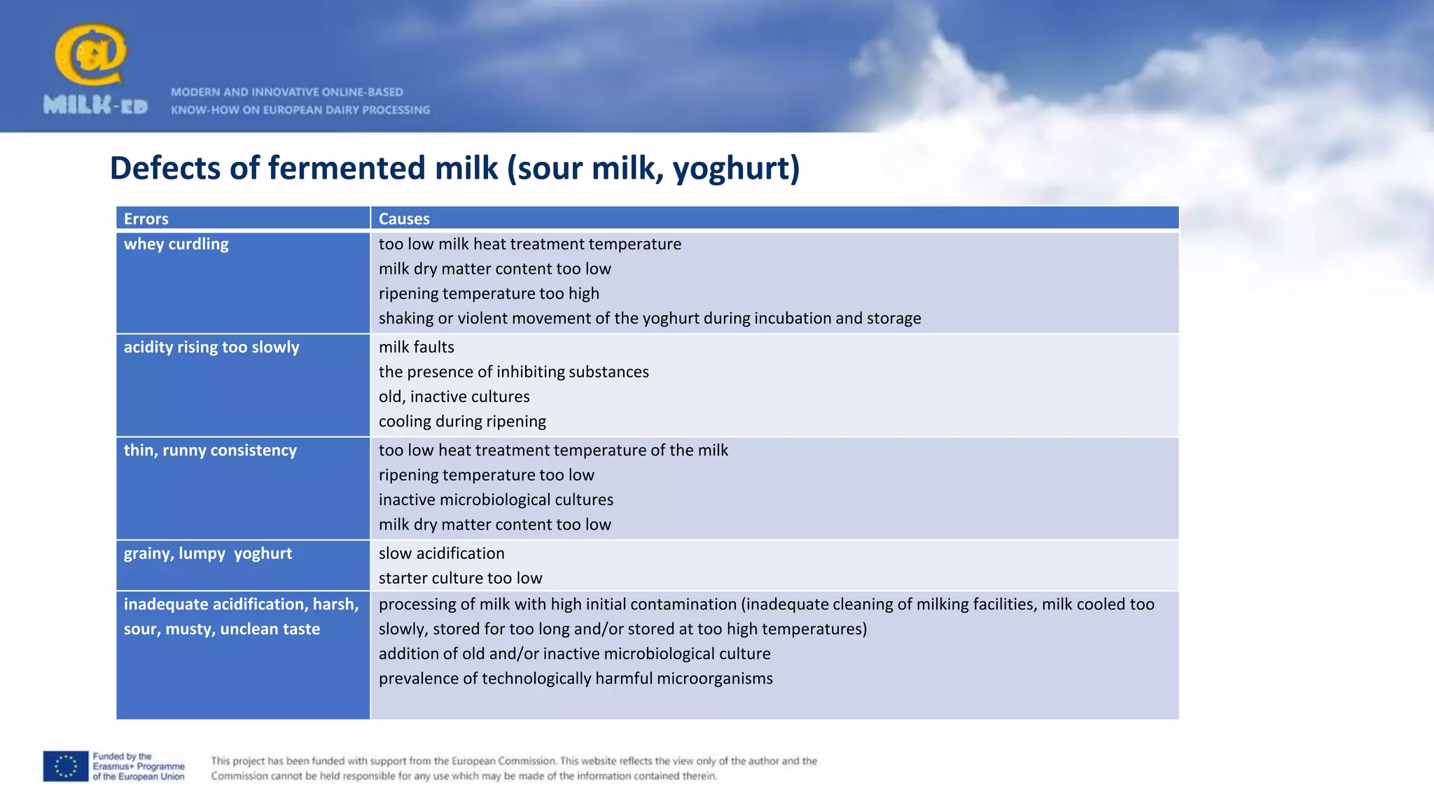 Questionable Milk Sensory-evaluation-of-dairy-products_EN (1).pptx