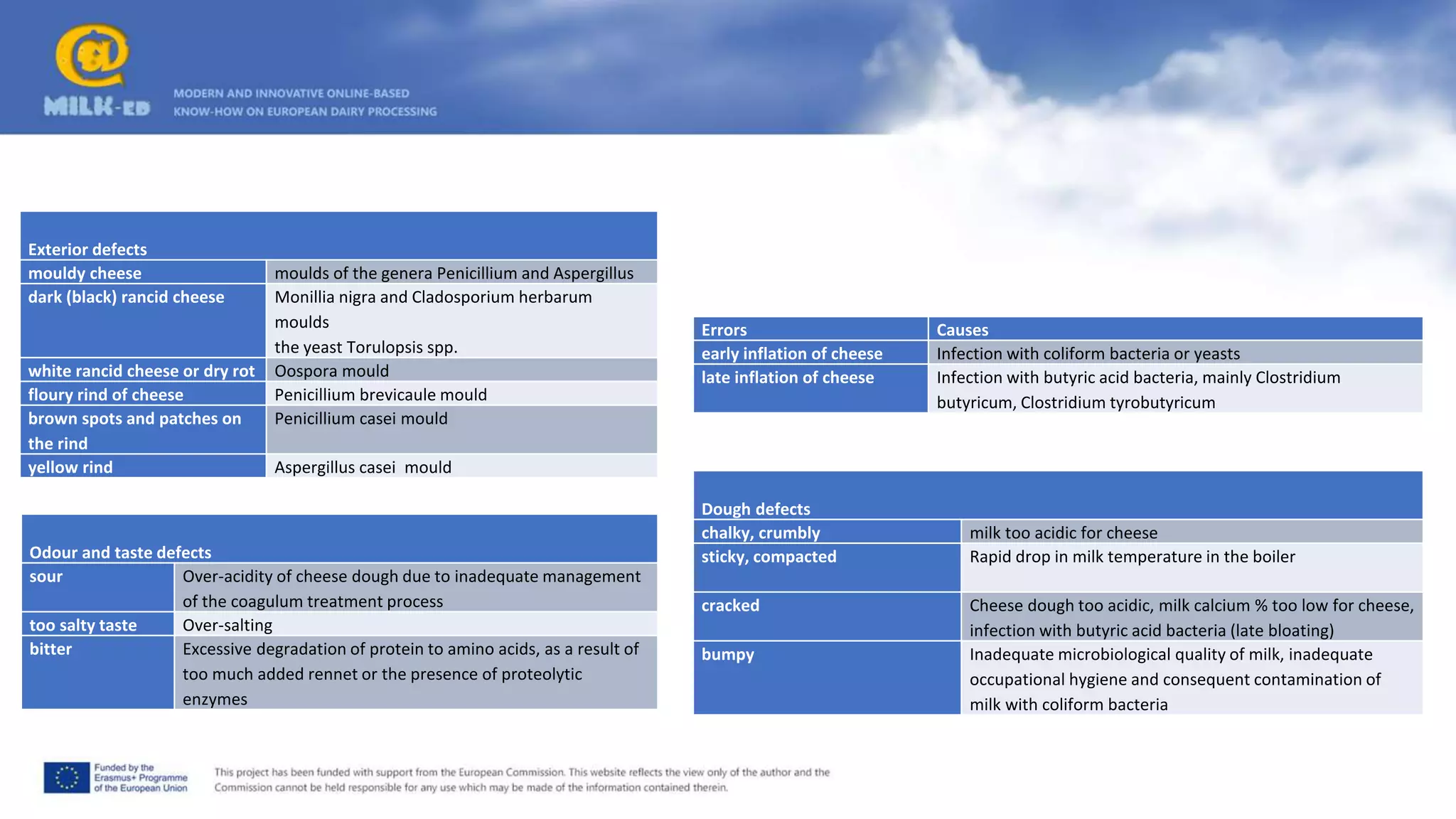Sensory-evaluation-of-dairy-products_EN (1).pptx