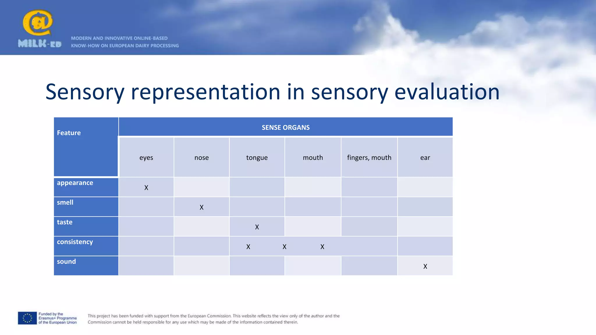 Sensory-evaluation-of-dairy-products_EN (1).pptx