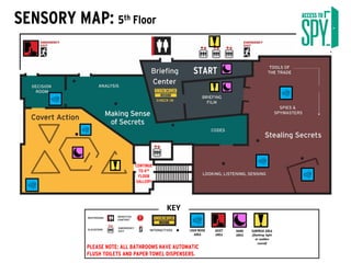 SENSORY MAP: 5th Floor
SURPRISE AREA
(flashing light
or sudden
sound)
QUIET
AREA
LOUD NOISE
AREA
KEY
PLEASE NOTE: ALL BATHROOMS HAVE AUTOMATIC
FLUSH TOILETS AND PAPER TOWEL DISPENSERS.
DARK
AREA
START
CONTINUE
TO 4TH
FLOOR
GALLERY