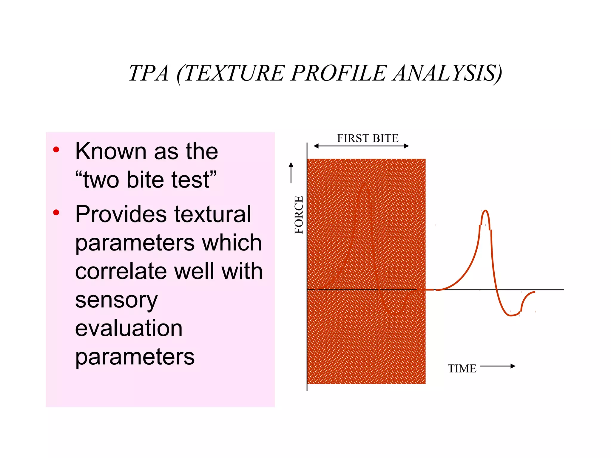 • Known as the
“two bite test”
• Provides textural
parameters which
correlate well with
sensory
evaluation
parameters
TPA (TEXTURE PROFILE ANALYSIS)
FORCE
TIME
FIRST BITE
 