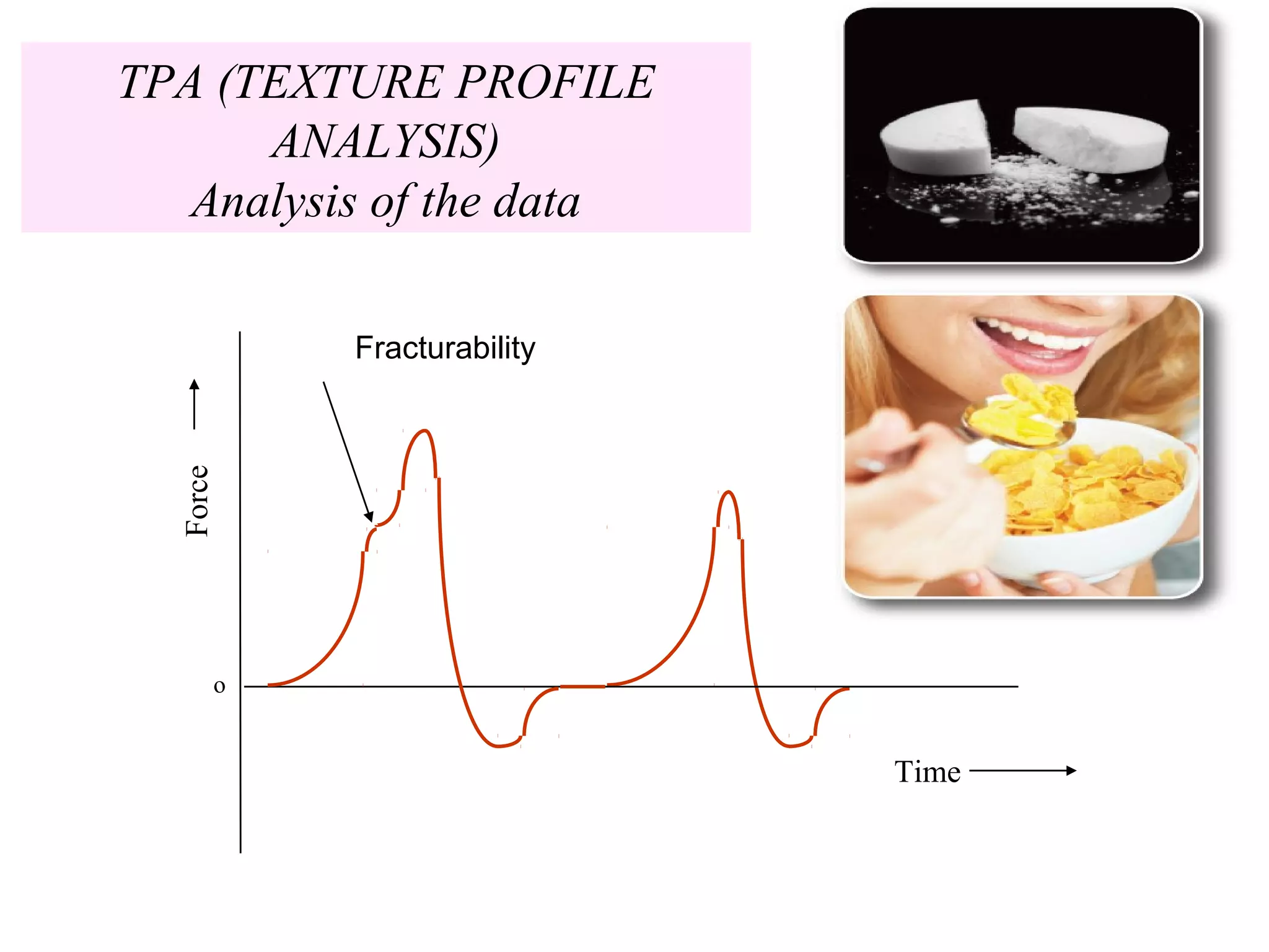 Force
Time
o
TPA (TEXTURE PROFILE
ANALYSIS)
Analysis of the data
Fracturability
 