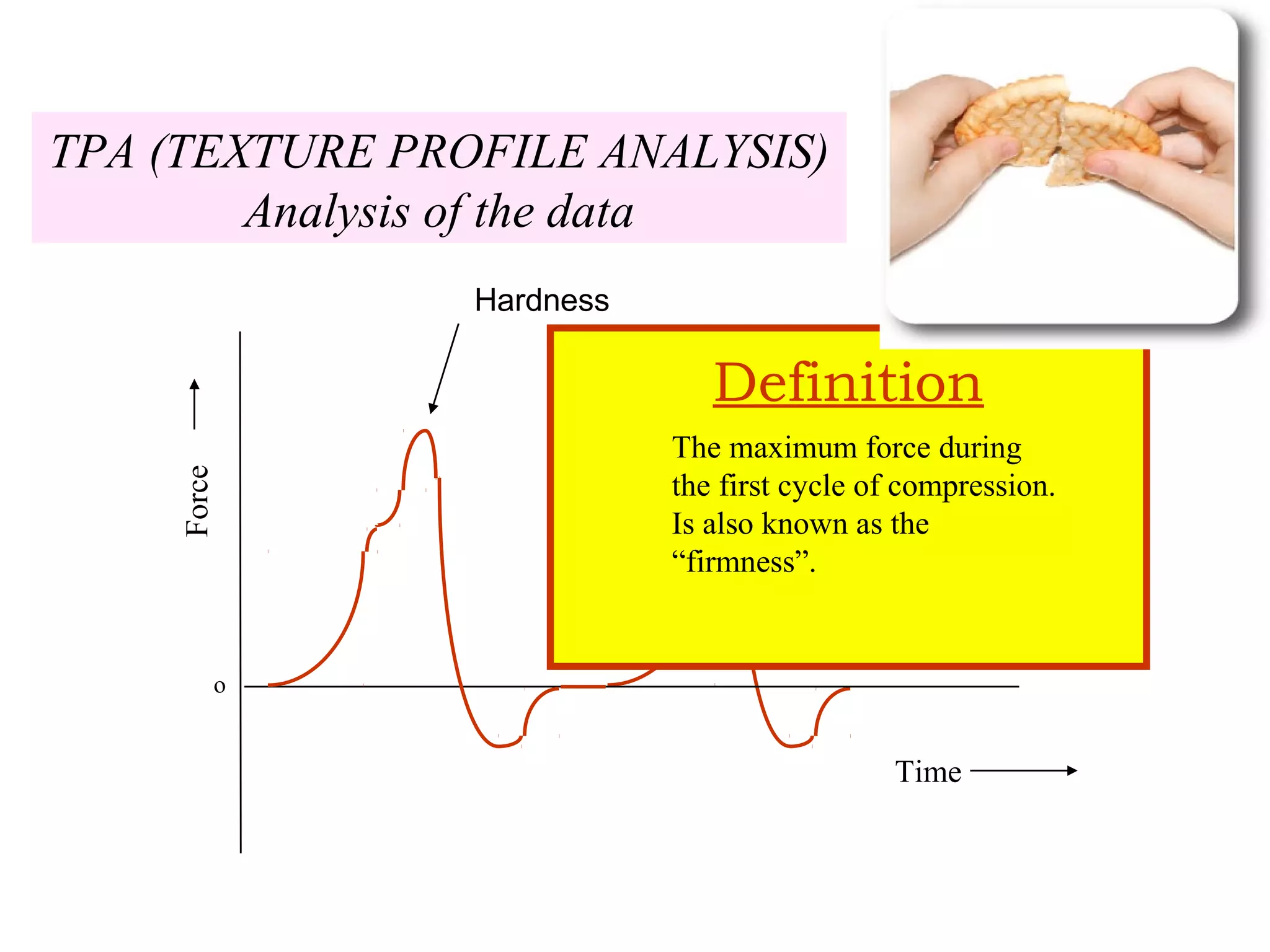 Force
Time
o
TPA (TEXTURE PROFILE ANALYSIS)
Analysis of the data
Hardness
Hardness 2
Definition
The maximum force during
the first cycle of compression.
Is also known as the
“firmness”.
 