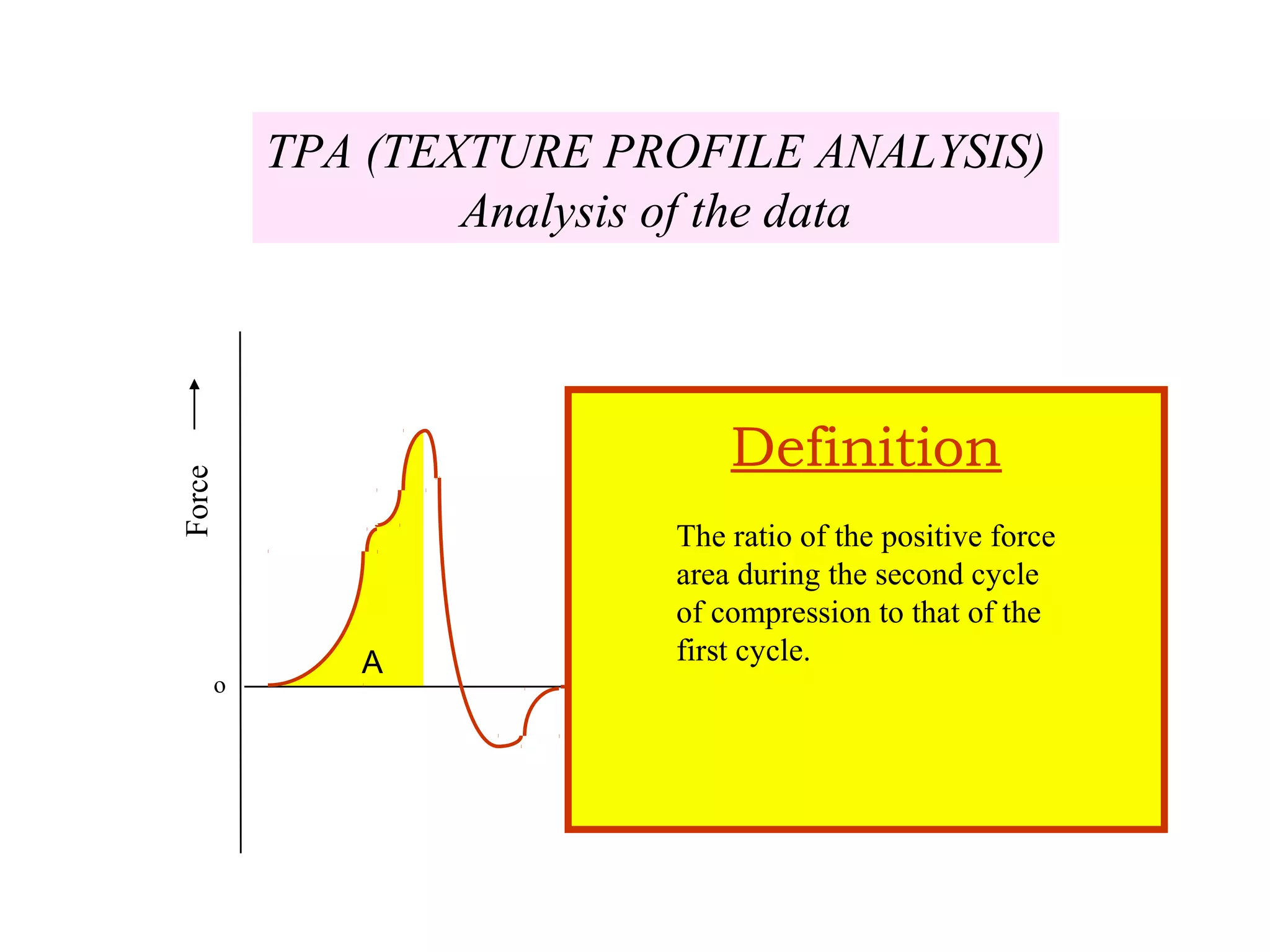 Force
Time
o
TPA (TEXTURE PROFILE ANALYSIS)
Analysis of the data
A B
Definition
The ratio of the positive force
area during the second cycle
of compression to that of the
first cycle.
 