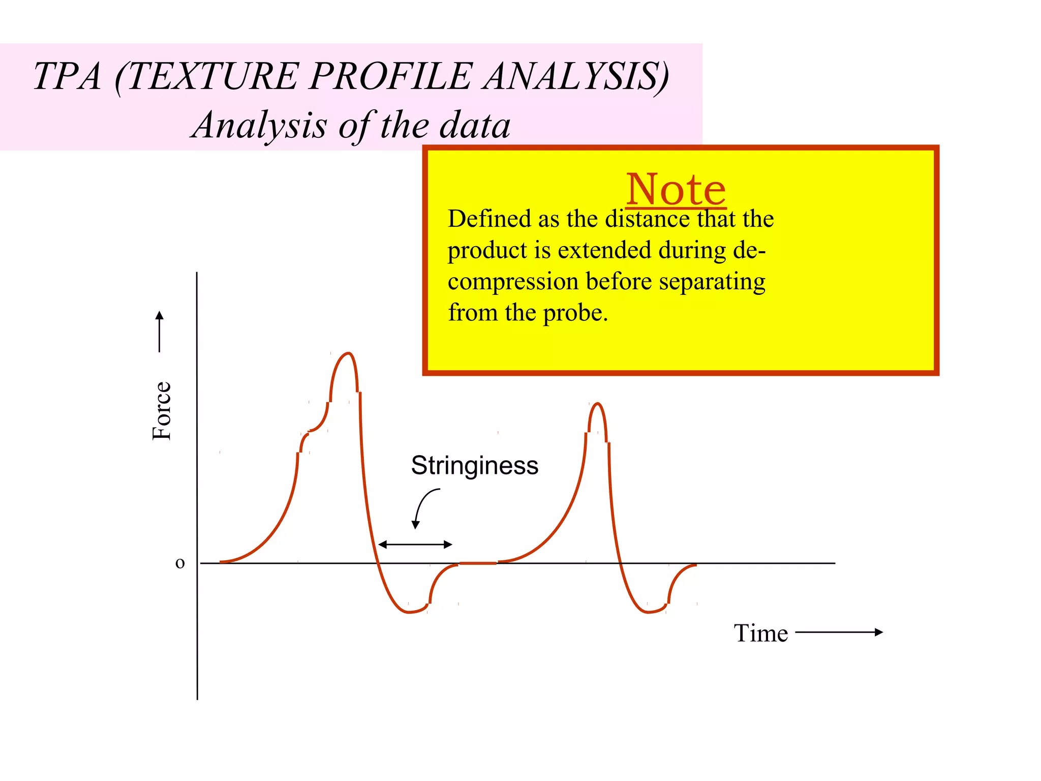 Force
Time
o
TPA (TEXTURE PROFILE ANALYSIS)
Analysis of the data
Stringiness
NoteDefined as the distance that the
product is extended during de-
compression before separating
from the probe.
 