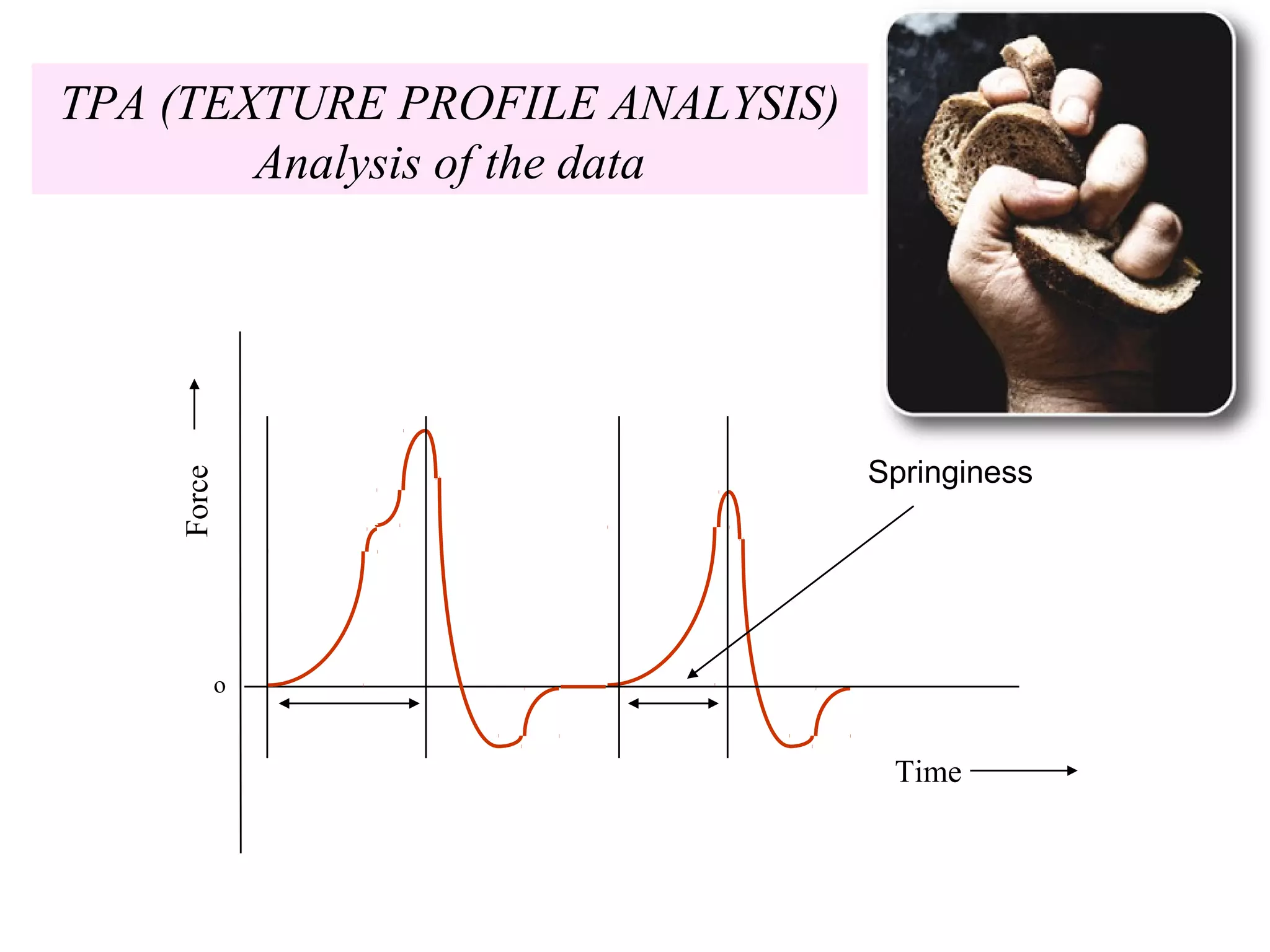 Force
Time
o
TPA (TEXTURE PROFILE ANALYSIS)
Analysis of the data
Springiness
 