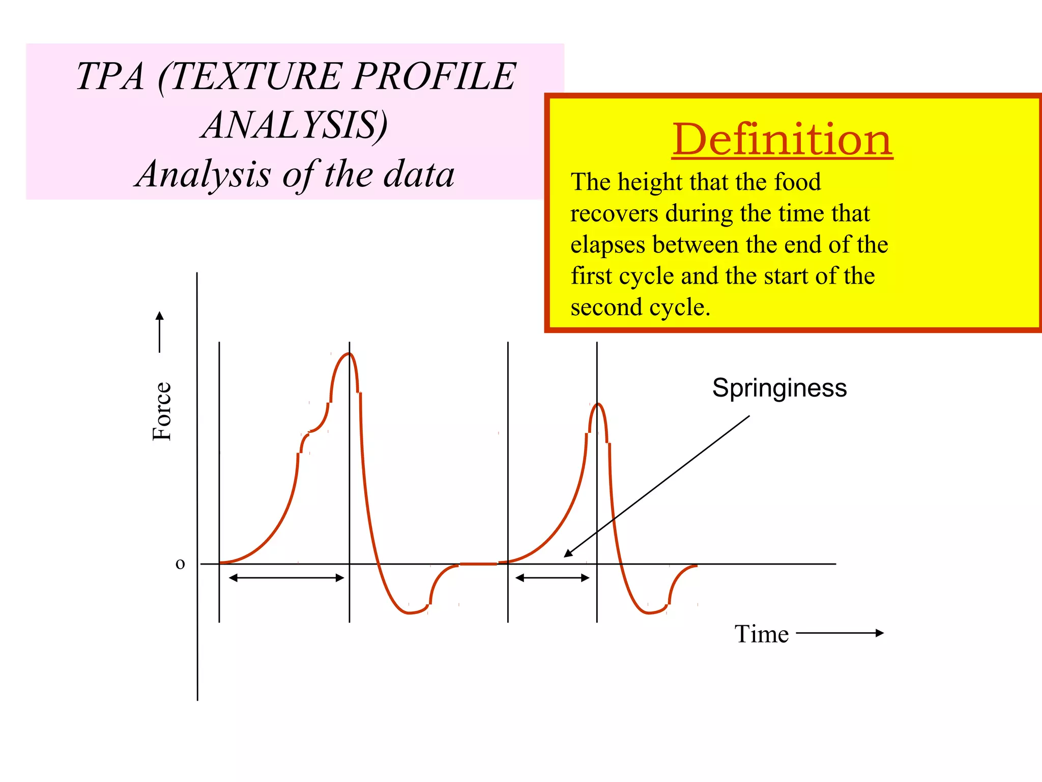 Force
Time
o
TPA (TEXTURE PROFILE
ANALYSIS)
Analysis of the data
Springiness
Definition
The height that the food
recovers during the time that
elapses between the end of the
first cycle and the start of the
second cycle.
 
