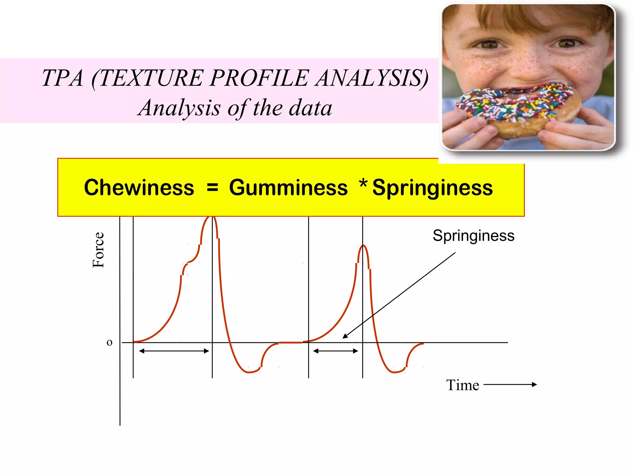 Force
Time
o
TPA (TEXTURE PROFILE ANALYSIS)
Analysis of the data
Springiness
 