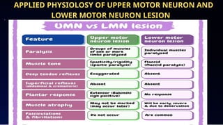 sensory and motor function of Nervous system.pptx