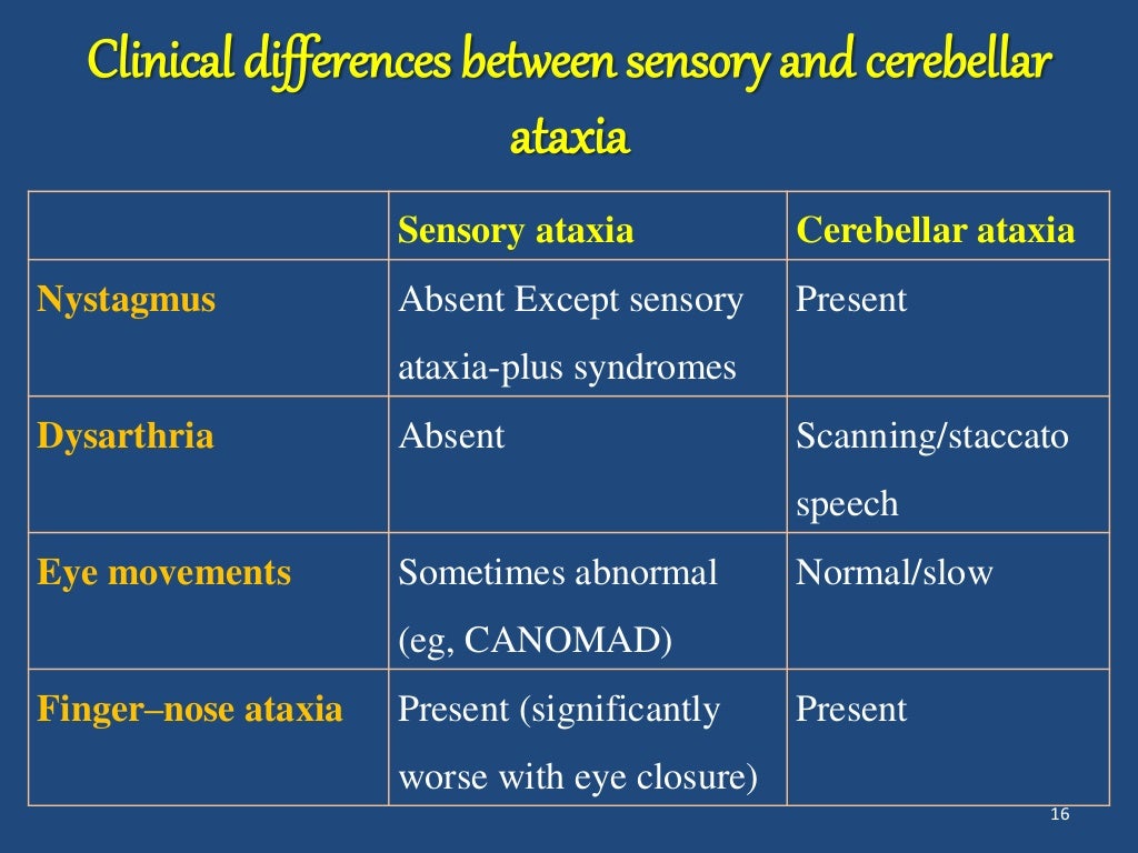 Sensory ataxia