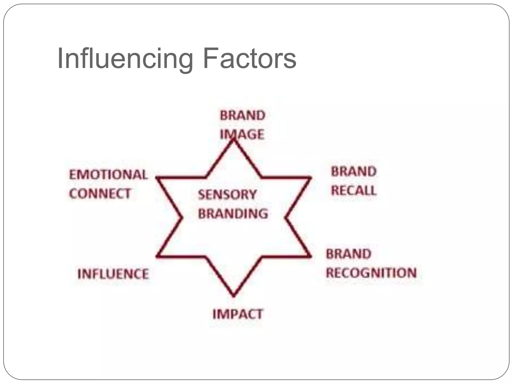 Influencing Factors
 
