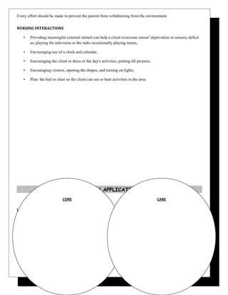 Every effort should be made to prevent the patient from withdrawing from the environment.
NURSING INTERACTIONS
• Providing meaningful external stimuli can help a client overcome sensor' deprivation or sensory deficit
as; playing the television or the radio occasionally playing tennis,
• Encouraging use of a clock and calendar,
• Encouraging the client to dress or the day's activities, putting till pictures,
• Encouraging visitors, opening the drapes, and turning on lights,
• Plan: the bed or chair so the client can see or hear activities in the area.
THEORY APPLICATION
LYDIA HALL’S CORE, CARE, CURE THEORY
CORE CARE
 