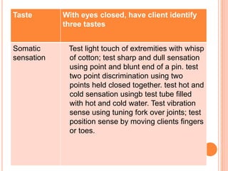 Taste With eyes closed, have client identify
three tastes
Somatic
sensation
Test light touch of extremities with whisp
of cotton; test sharp and dull sensation
using point and blunt end of a pin. test
two point discrimination using two
points held closed together. test hot and
cold sensation usingb test tube filled
with hot and cold water. Test vibration
sense using tuning fork over joints; test
position sense by moving clients fingers
or toes.
 