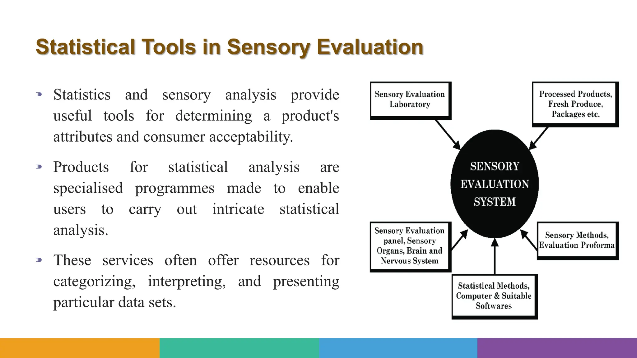 Sensory Evaluation.pptx