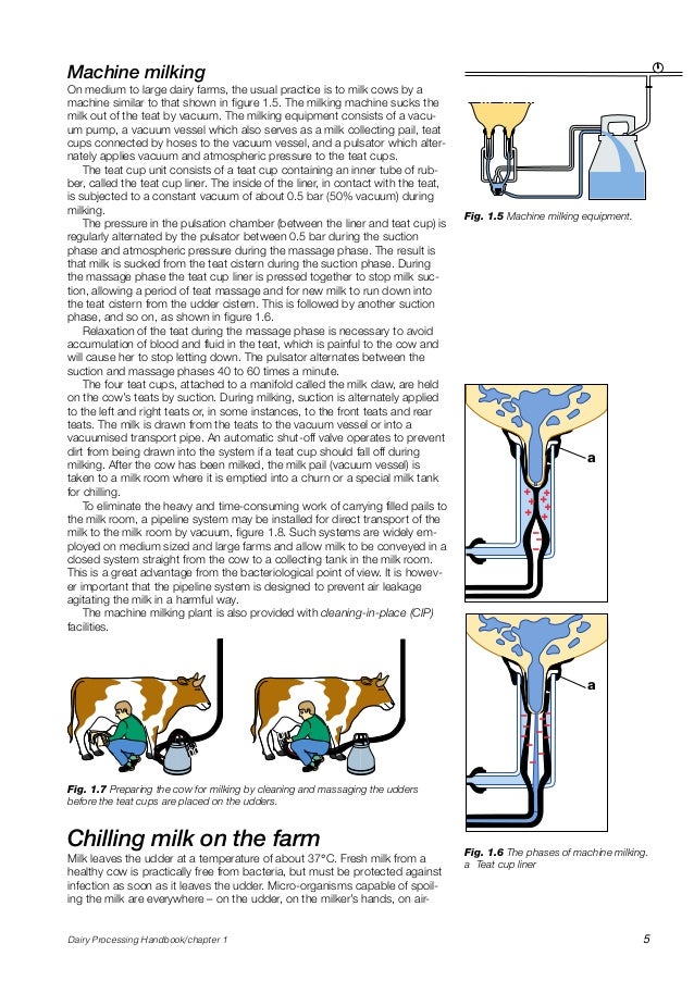 DAIRY PROCESSING HANDBOOK