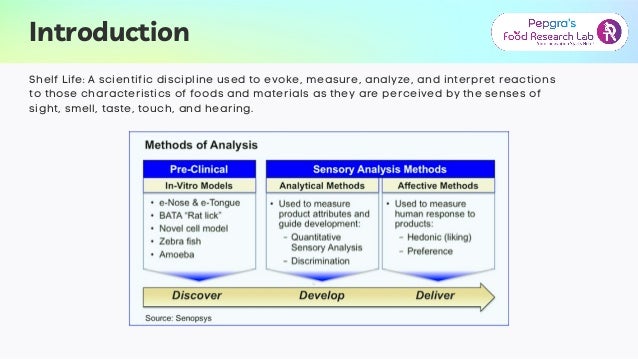 SENSORY EVALUATION METHODS FOR FOOD AND BEVERAGE PRODUCTS.pdf