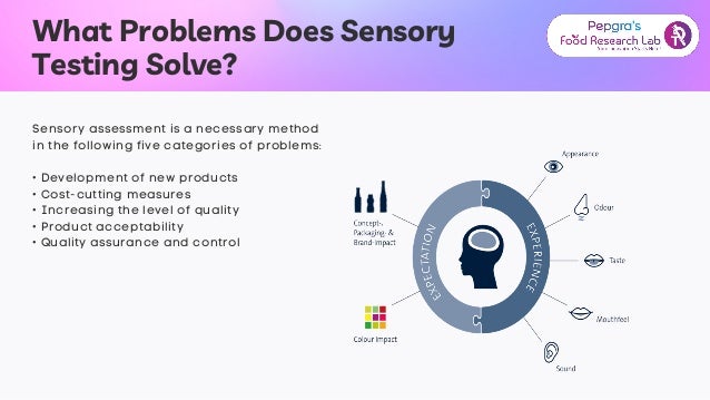 SENSORY EVALUATION METHODS FOR FOOD AND BEVERAGE PRODUCTS.pdf