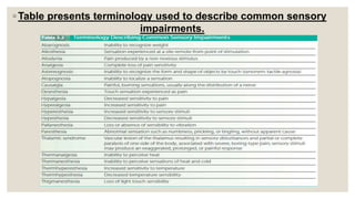 ◦ Table presents terminology used to describe common sensory
impairments.
 