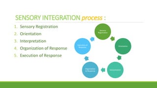 Sensory Integration in Children | PPTX