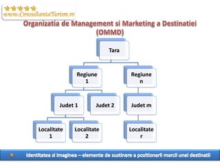 Tara
Regiune
1
Judet 1
Localitate
1
Localitate
2
Judet 2
Regiune
n
Judet m
Localitate
r
 