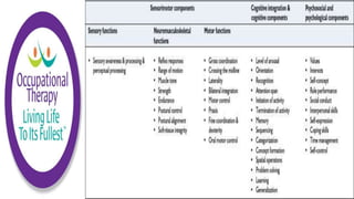 Sensory Motor Assessments and Interventions | PPTX